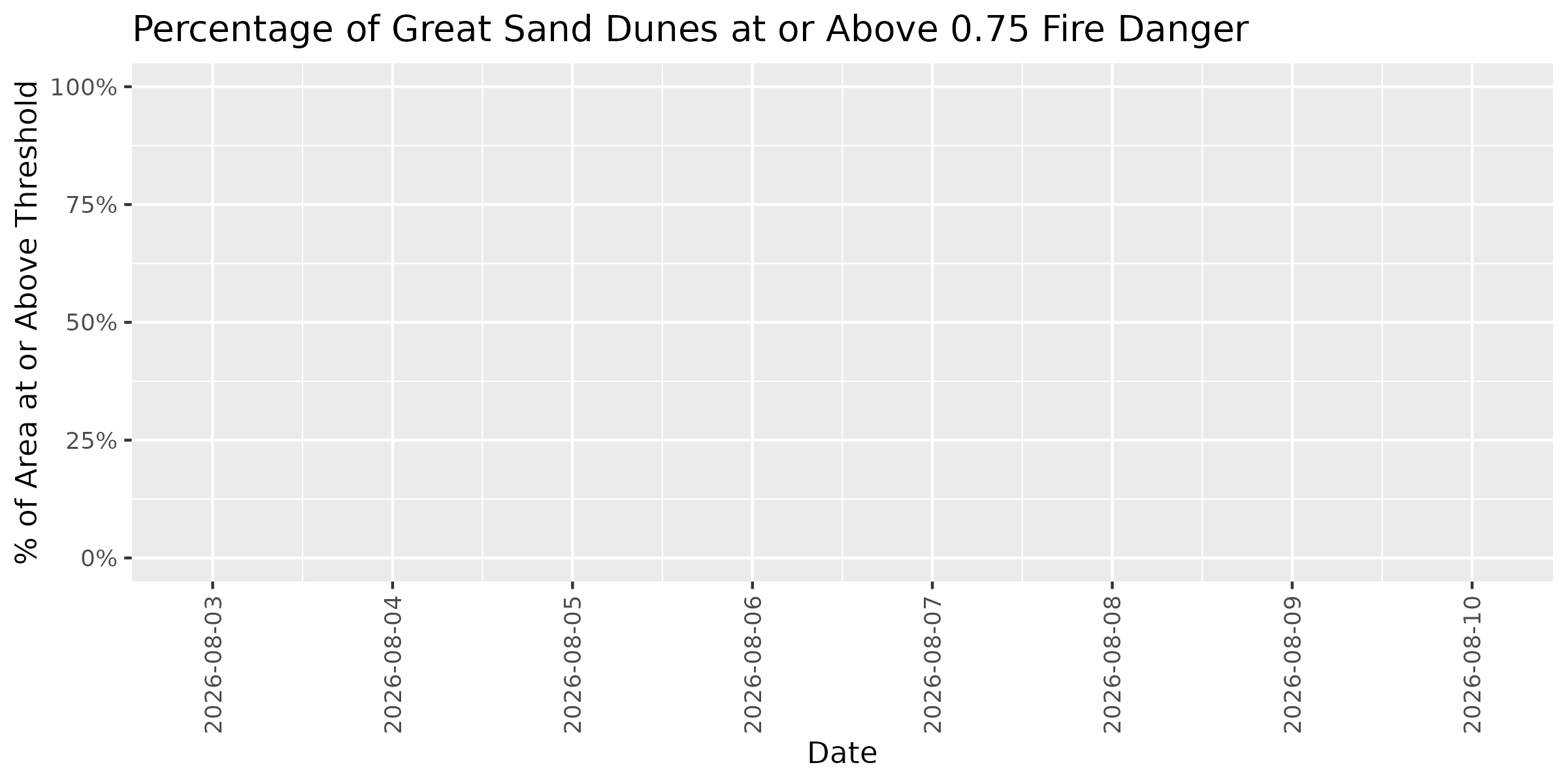 Fire Danger Threshold Plot at 0.75 for GRSA